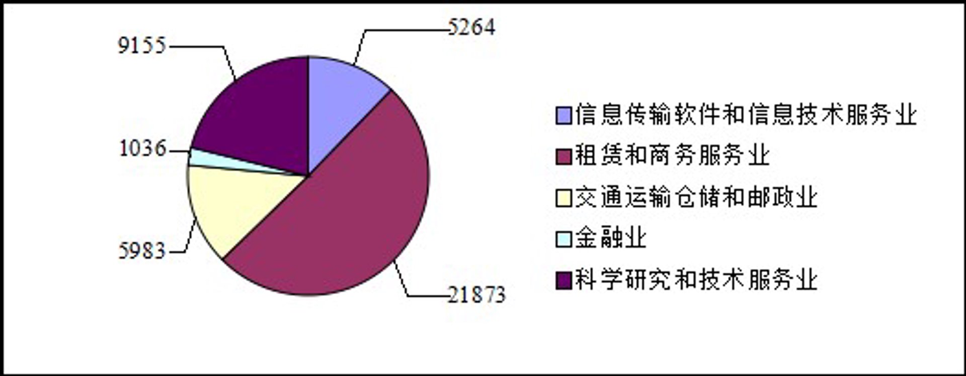 四有科技