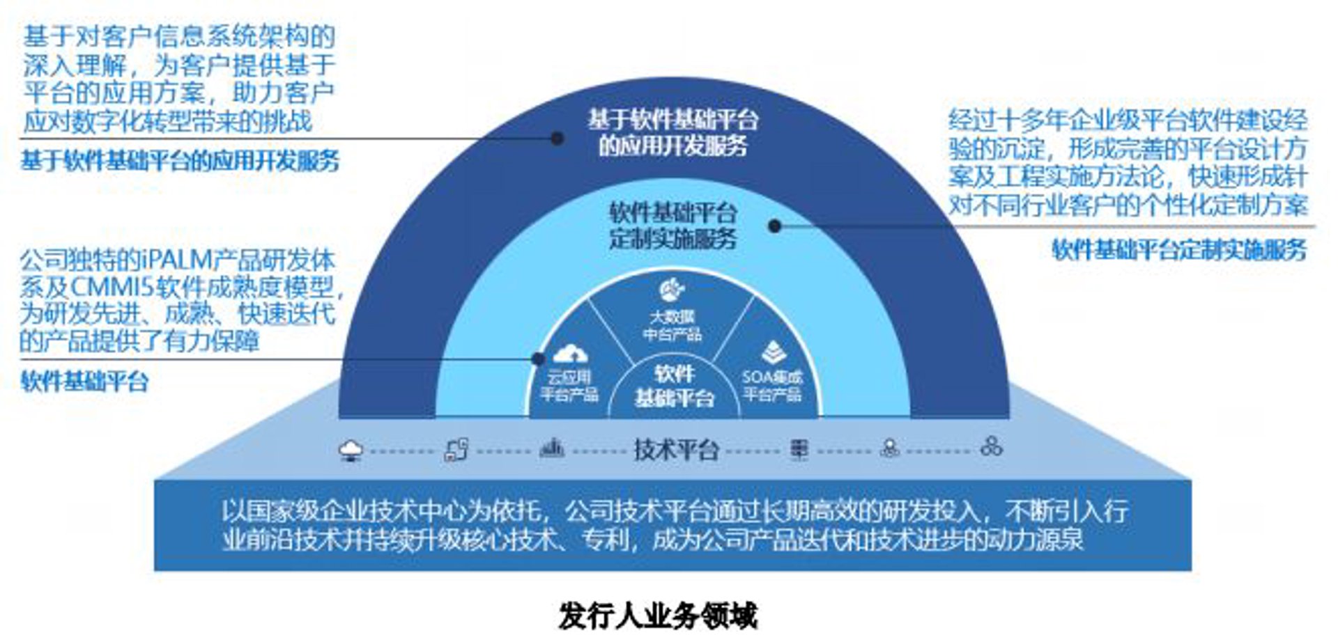 四有科技