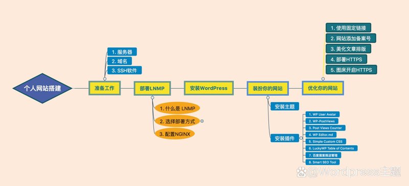 小程序开发：微创新下的商业利器